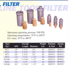 Arrow Pneumatics 9071 1/8" FEMALE NPT 40 MICRON AIR/OIL IN-LINE TOOL FILTER